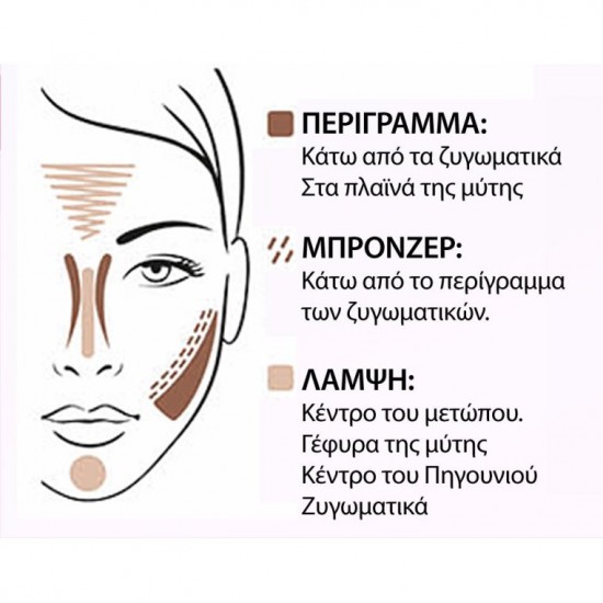 Golden Rose Contour Powder Kit